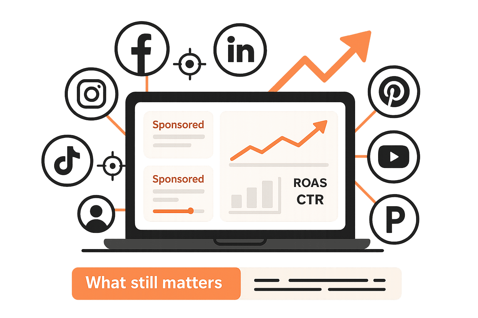 Paid Social media management