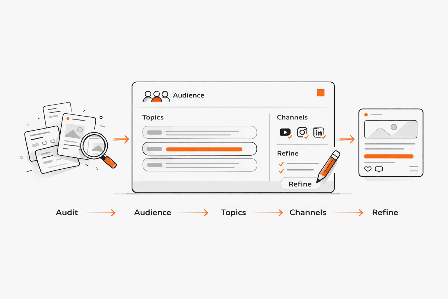 Social Presence Foundation